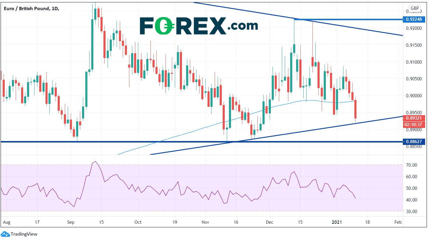 Baily不认可负利率,疫情之下英镑何去何从